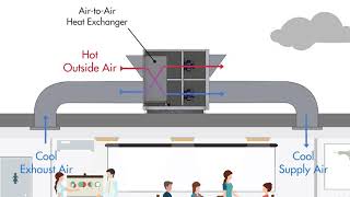 ERV amp HRV Units Explained [upl. by Yeniffit250]