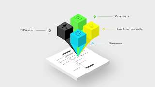 DXC Technology Business Process Services Countdown to Automation [upl. by Eleynad]