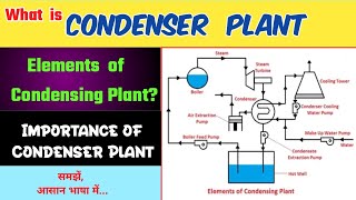 Condensing Plant  Elements of Condensing Plant [upl. by Francois274]