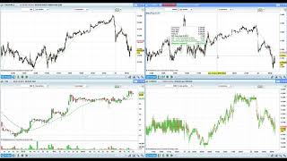 Point Bourse du 23 avril 2019 [upl. by Kam]