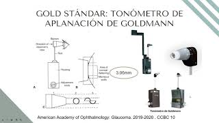 Tonometria Dra Maldonado Dr Noriega [upl. by Nogas]