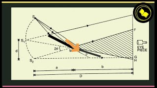 Fresnels double mirror  Interference pattern [upl. by Bowman]