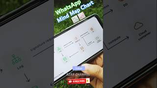 WhatsApp encryption mind map chart 📉📈📲 azarchannel whatsapp encryption [upl. by Derwon]