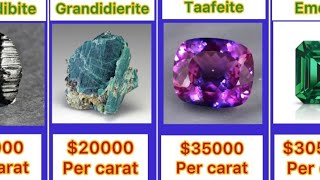 Top 50 most expensive gemstones in the world  precious and valuable gems  HDB TV [upl. by Krever]