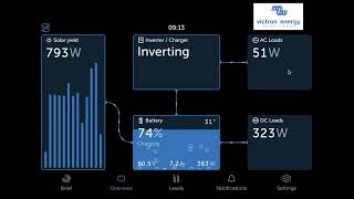 New Victron Cerbo Remote VRM Console Display [upl. by Ainsley]