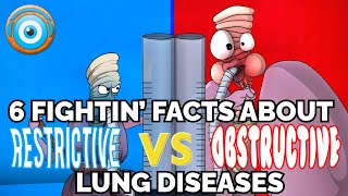 6 Fightin Facts About Restrictive Obstructive Lung Diseases Step 1 COMLEX NCLEX® PANCE AANP [upl. by Yggam]