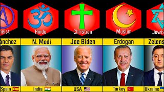 195 Countries State Leaders and Their Religion 2023 [upl. by Grania]