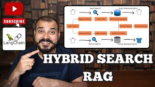 Hybrid Search RAG With Langchain And Pinecone Vector DB [upl. by Cathy]