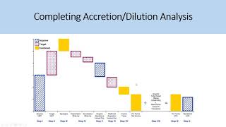 AccretionDilution Analysis Examples  IB Interview Questions [upl. by Arramas]