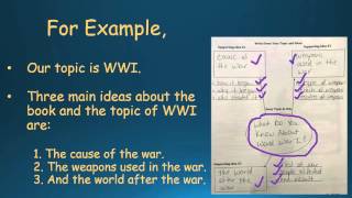 How to Write an Informative Essay [upl. by Anived]