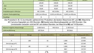 Optimales Produktionsprogramm Lieferverpflichtung inklusive Umrüstzeiten Schritt 3 FOS  BOS [upl. by Townie]