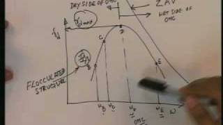 Lecture  14 Compaction of Soils  IV [upl. by Ahsemo]