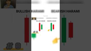 Bullish harami Vs bearish harami pattern candlestick pattern hindi candlestickpattern candlestick [upl. by Nylram]