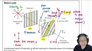 74b Malus Law Polarization and Intensity  AS Waves  Cambridge A Level Physics [upl. by Plossl54]