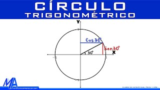 Círculo trigonométrico [upl. by Tlevesoor678]