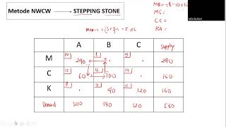 Metode Transportasi Part 3  Metode NWCW dengan Stepping Stone [upl. by Downe]