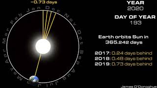 Why We Have Leap Years [upl. by Varini795]