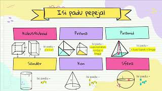 64 Isipadu Pepejal Geometri 3D Silinder Kon Sfera [upl. by Nocam]