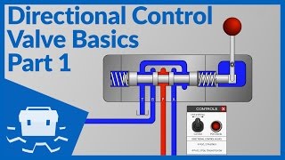 Directional Control Valve Basics  Part 1 [upl. by Imoyaba15]