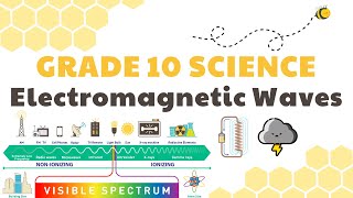 Electromagnetic Waves  Grade 10 Science DepEd MELC Quarter 2 Module 1 [upl. by Asaph605]