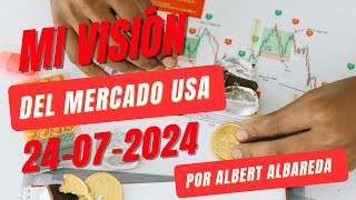 📉 ¿La amplitud del mercado muestra señales de mejora [upl. by Rubenstein]