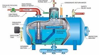 Dearator How to work deaerator in a thermal power plant क्या आप को पता है कैसे काम करता है deaerator [upl. by Vardon]