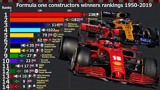 Formula one constructors winners rankings 19502019 [upl. by Ihtac]