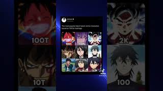 The most popular black haired anime characters based on TikTok [upl. by Farica]