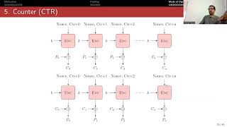 Block Cipher Mode of Operations [upl. by Elton59]