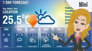 7 Day Weather Forecast  Easy English Mini Dialog [upl. by Korff708]