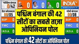 West Bengal Opinion Poll 2024 पश्चिम बंगाल की 42 सीटों का सबसे ताज़ा ओपिनियन पोल किसने मारी बाज़ी [upl. by Palermo429]