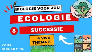 4 vwo  Ecologie  8  Ecologie op alle organisatieniveaus successie [upl. by Ojyram]