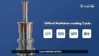 초저온 냉각기술 전문기업 크라이오에이치앤아이주 냉동기 소개  Cryocooler Cryopump GM 냉동기 Cryogenics [upl. by Ahterod]