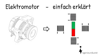 Elektromotor  Aufbau und Funktion  einfach erklärt [upl. by Skantze768]