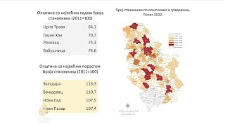 U Srbiji pola miliona stanovnika manje nego 2011 [upl. by Slade]