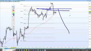 TRADING LIVE Envolvente bajista en zona relevante [upl. by Berliner643]