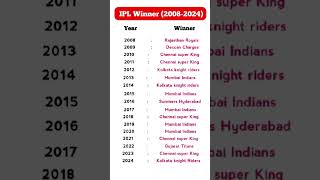 IPL Winner List 20082024‪ [upl. by Akinej]