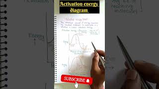 ❌ Activation energy diagram 🔥🔥🔥shorts neet jeemains iitjee boards [upl. by Heintz521]