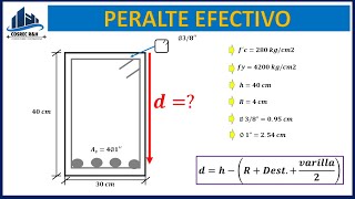 Como Calcular el Peralte Efectivo de una Viga  Diseño de Concreto Armado [upl. by Mor173]