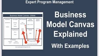 Business Model Canvas Explained with Examples [upl. by Judson]