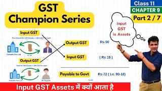 Input GST and Output GST क्या है  GST Champion Series  Goods amp Services Tax  Class 11  Part 2 [upl. by Marlon]