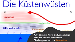 Wüsten der Erde Die Küstenwüsten [upl. by Fiora]