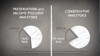 Asset Allocation  How to Choose Your Investments [upl. by Durnan]