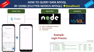 F046B HOW TO QUERY DATA MYSQLBY USING FLUTTERNODEJSMYSQL [upl. by Hedvig]