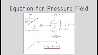 Fluid Statics Part 2  Derivation of Equation for Pressure Field [upl. by Filip]