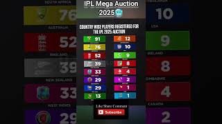 IPL Mega Auction 💸🤑🤑 iplmegaauction2025 iplauction2025 ipl shorts [upl. by Ueihtam]