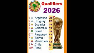 South American qualifiers for the 2026 World Cup November shortsvideo soccer [upl. by Wernda]