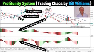 How we created Profitunity System Trading Chaos by BILL WILLIAMS in MQL5PART 638forexalgotrader [upl. by Eitak]