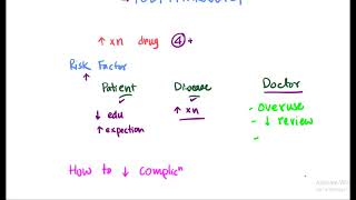 Polypharmacy Definition Risk Factors How to reduce [upl. by Nwavahs]