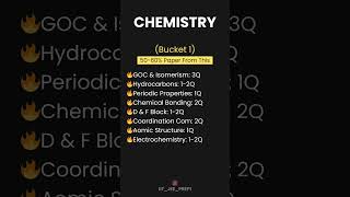 Chapterwise Priority List with Weightage for Jee 2025 [upl. by Jan]